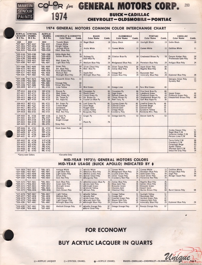 1974 General Motors Paint Charts Martin-Senour 3